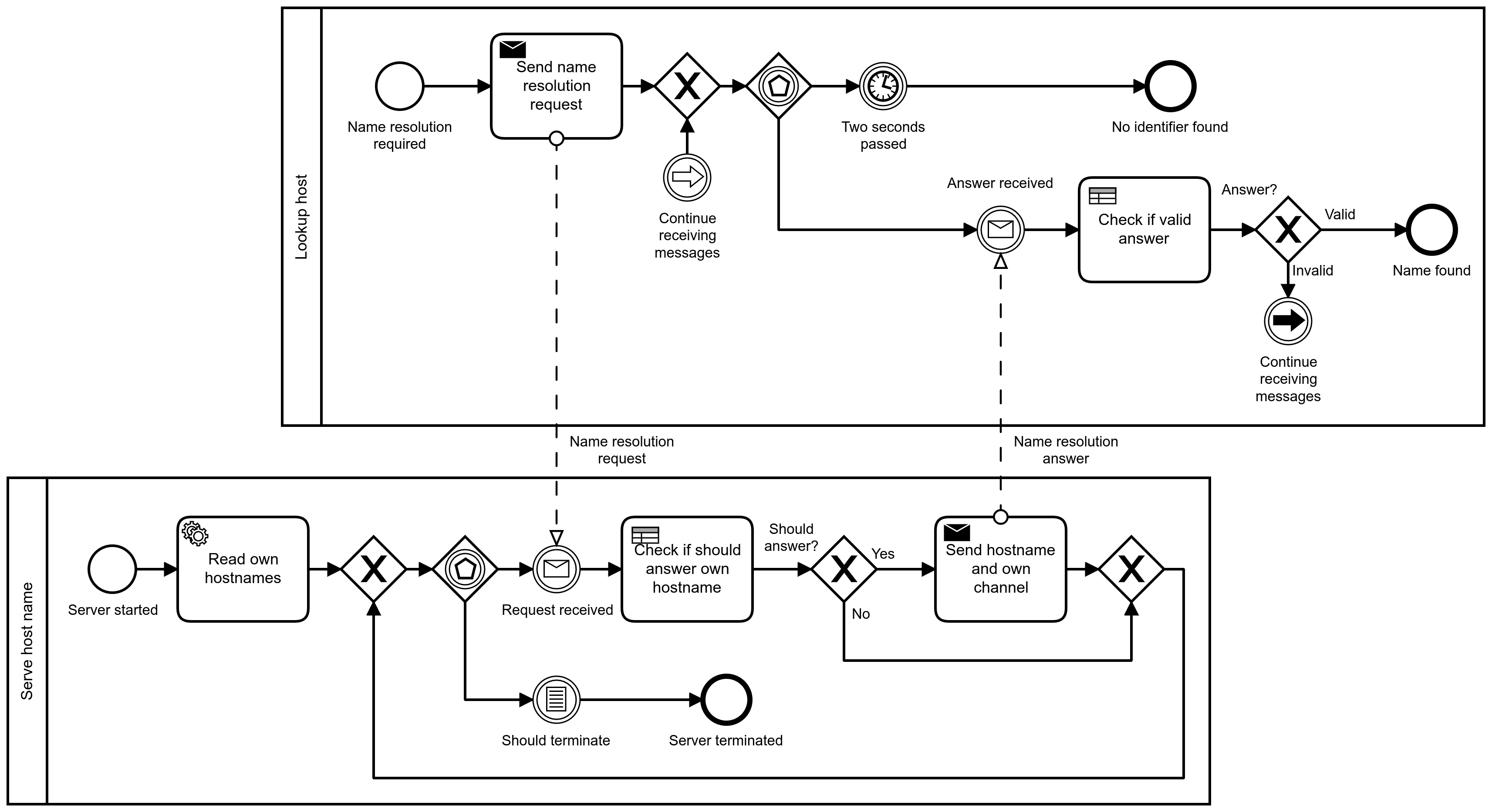 ../../_images/lookup-bpmn.png
