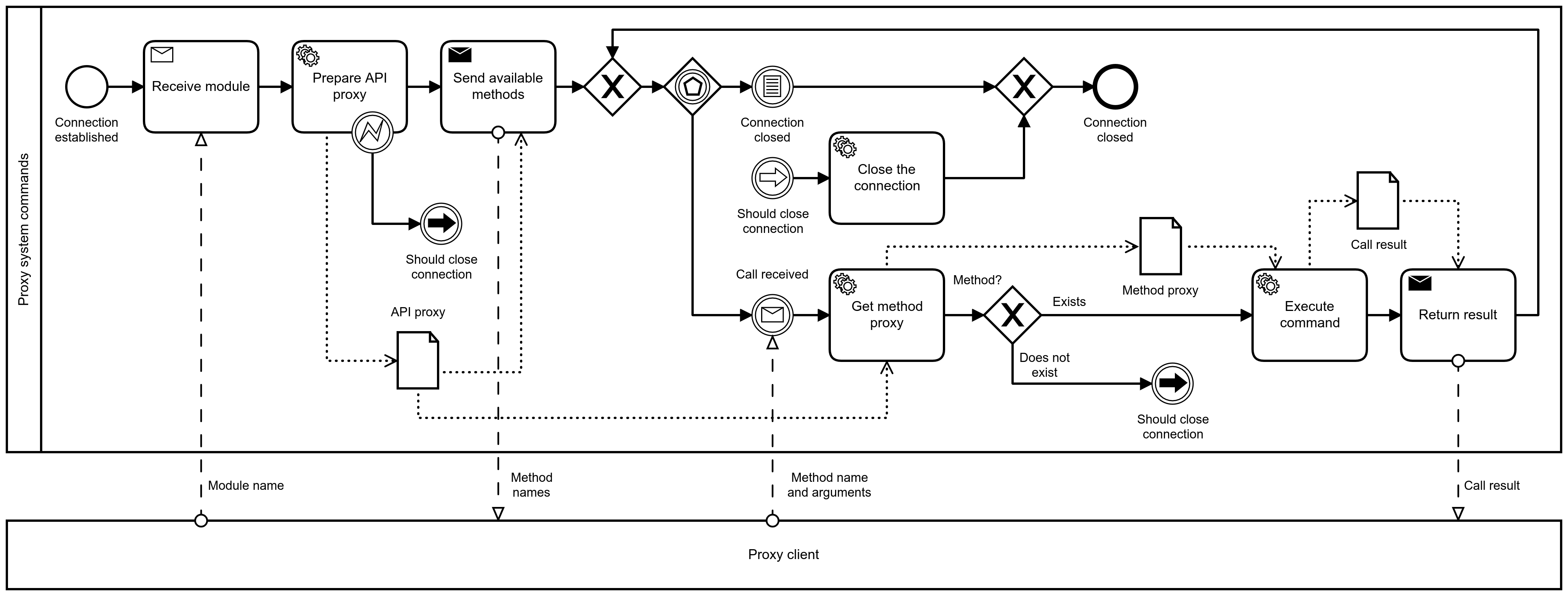 ../../_images/opus-proxy-bpmn.png
